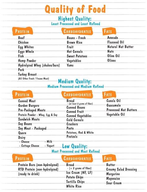 Carbs Protein Fat Food Chart Printable