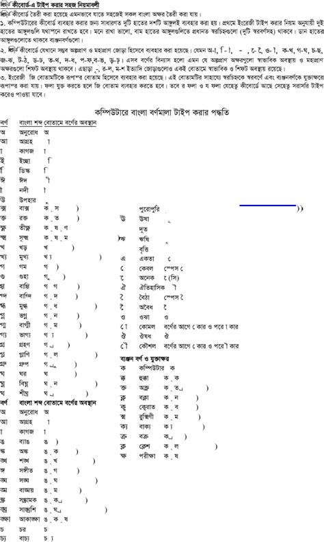 Bijoy Bangla Typing Guide | PDF