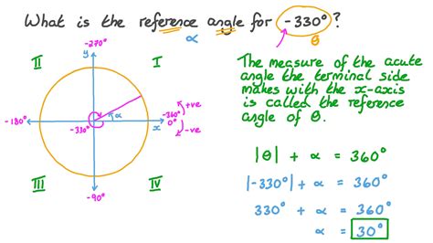 How to find reference angle - bridallasopa