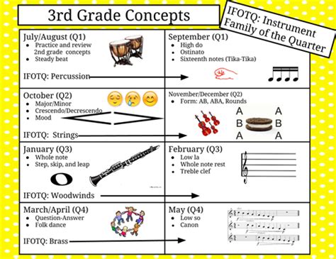 3rd- Curriculum / 3rd Grade Curriculum