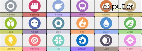 Pokémon Type Chart – Strengths, Weaknesses, And Typings, 48% OFF