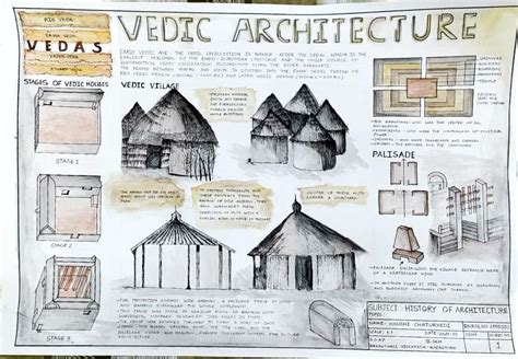 Vedic architecture | Architecture design sketch, Architecture concept ...