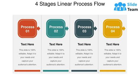 What Is Linear Process Flow - Design Talk