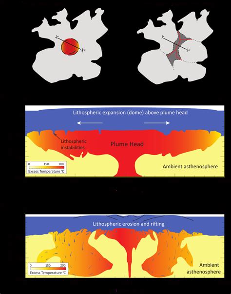 Schematic model of the possible events that triggered the breakup of ...