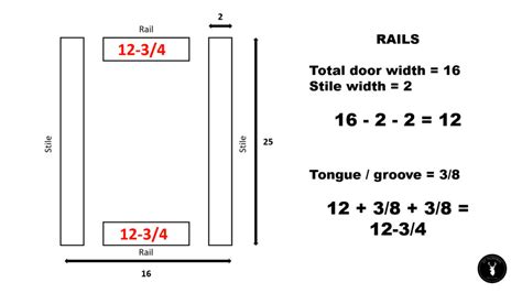 Cabinet Door Rail And Stile Dimensions Pdf | www.resnooze.com