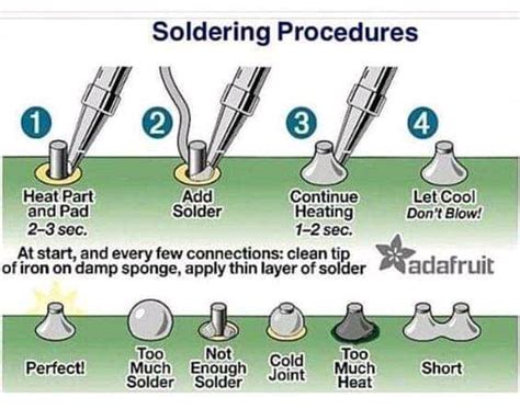 Soldering tip sheet : r/coolguides