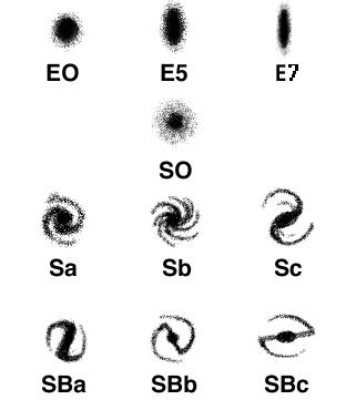 Galaxy Classification Lab | Hubble galaxies, Edwin hubble, Astronomy