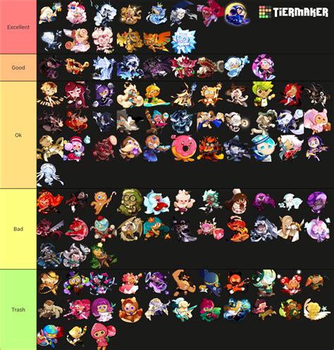 Updated my Cookie Stats Tier List | Fandom