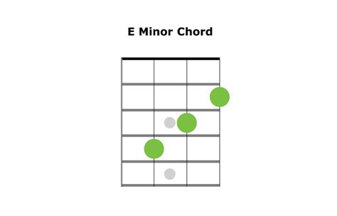 Basic Ukulele Chords Beginners - For Soprano, Concert & Tenor Ukes