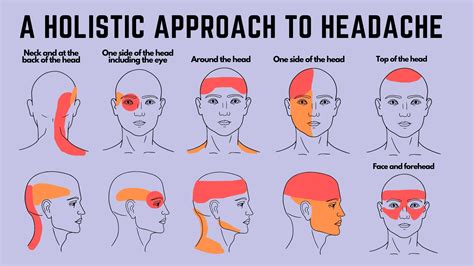 What Does It Mean When The Right Side Of Your Head Hurts - Printable Templates Protal