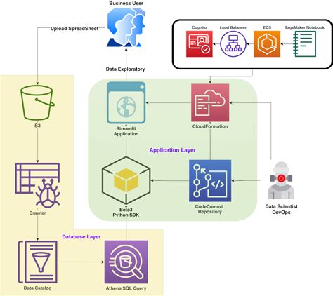 Streamlit Dashboard Templates - udlvirtual.esad.edu.br