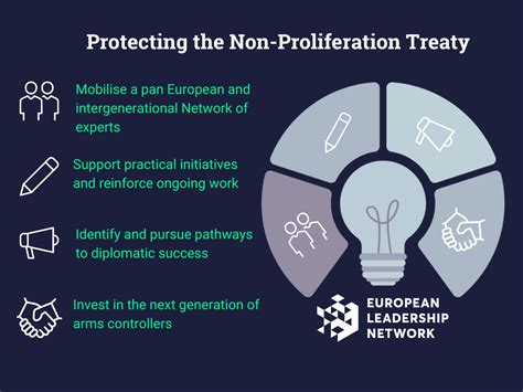 Protecting the Non-Proliferation Treaty | European Leadership Network