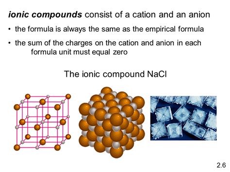 Formula of Ionic Compounds