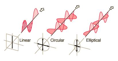 Twisted Waves: A New Dimension in Wireless Communication - Part 1 ...