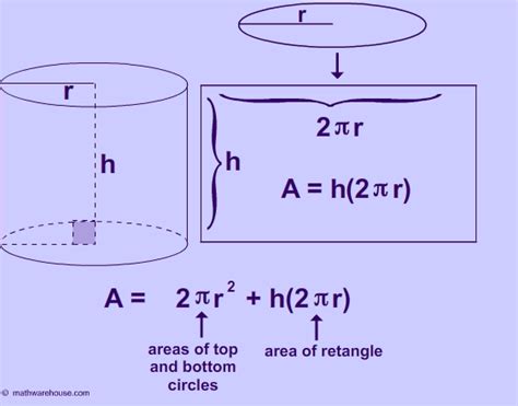 What is the formula for the surface area of a cylinder? | Socratic