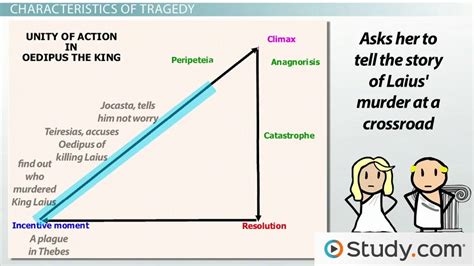 Tragedy in Drama | Definition, Characteristics & Plays - Lesson | Study.com