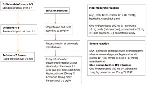 Transitioning patients with inflammatory bowel disease from hospital-based to rapid home-based ...