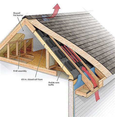 A Crash Course in Roof Venting - Fine Homebuilding