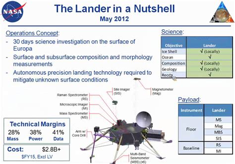 Europa lander mission concept | The Planetary Society