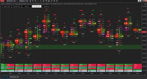 Our Order Flow indicator for Ninjatrader 8