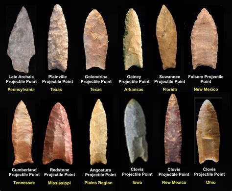 Native American Tools, Native American Symbols, Native American ...