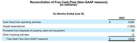 UPS RELEASES 2Q 2023 EARNINGS