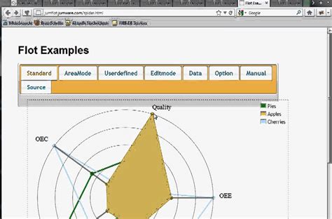 Introduction for Charting with FLOT - YouTube