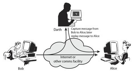 Image showing active attack | Download Scientific Diagram