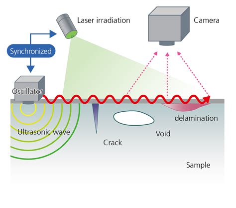 SHIMADZU CORPORATION : Detecting Flaws within Objects Quickly and ...