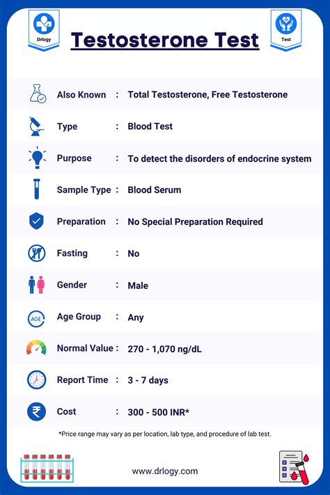 Testosterone Test: Price, Normal Range and Results - Drlogy