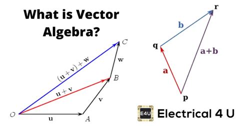 Vector Algebra | Vector Diagram | Electrical4U