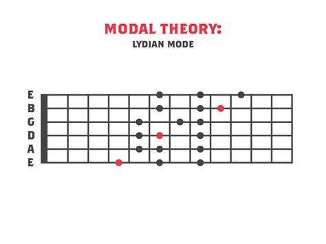 Lydian Mode » Guitar & Modal Theory » Strings Of Rage™