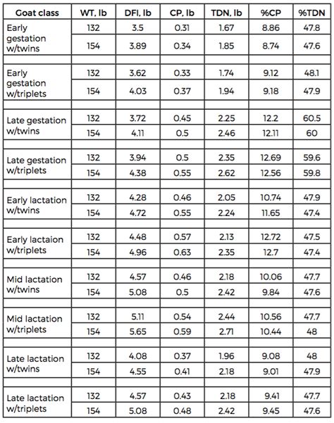 extension/understanding-nutritional-requirements-for-winter-feeding