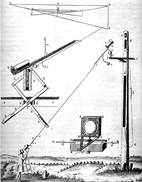 The Galileo Project | Science | Telescope