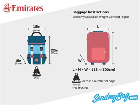 Emirates Baggage Allowance For Hand Luggage & Checked Luggage 2023 ...