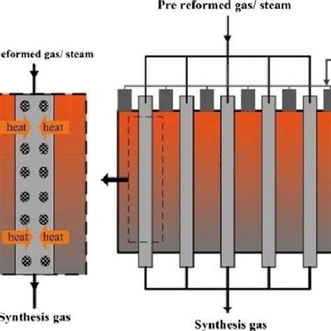 Schematic diagram of steam methane reforming process. | Download Scientific Diagram