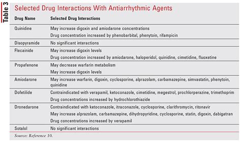 Antiarrhythmic Treatment in Atrial Fibrillation