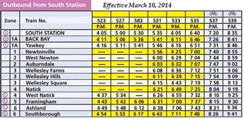 New commuter rail schedule - effective March 10 - My Southborough