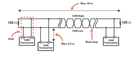 CAN wiring – leafdriveblog