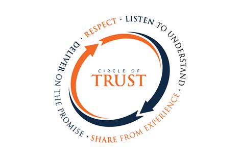 Defining and Developing the Circle of Trust - Lead2Goals.com