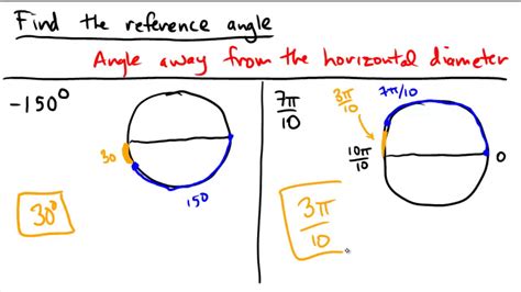 Finding reference angle examples - YouTube