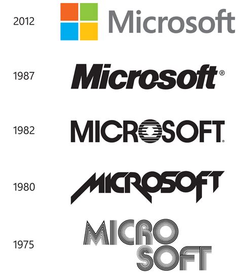 Microsoft History Logo - LogoDix