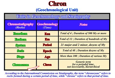 Page C1 (Termos)