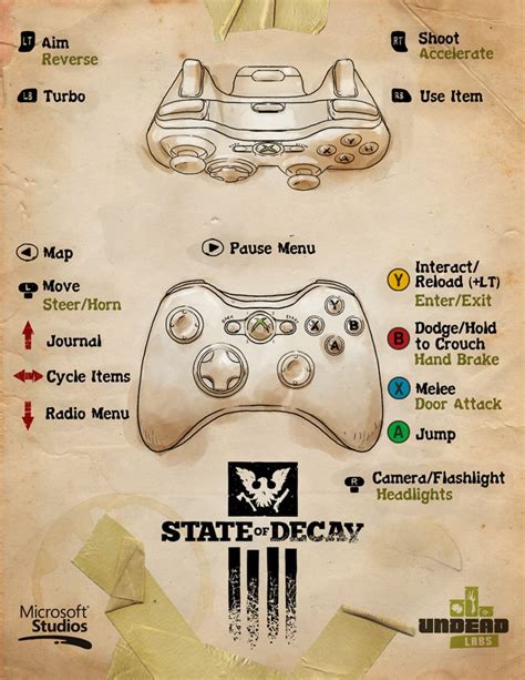 Game Controls | State of Decay Wiki | FANDOM powered by Wikia