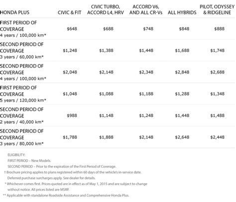 Warranties - Extended Warranty