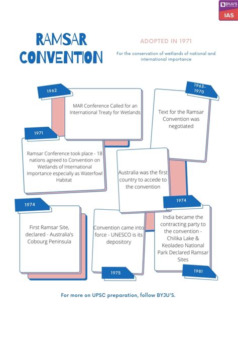 Ramsar Convention 1971 - Convention on Wetlands [UPSC Notes]