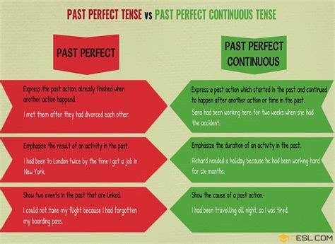 Past Perfect Simple Vs Past Perfect Continuous - Design Talk