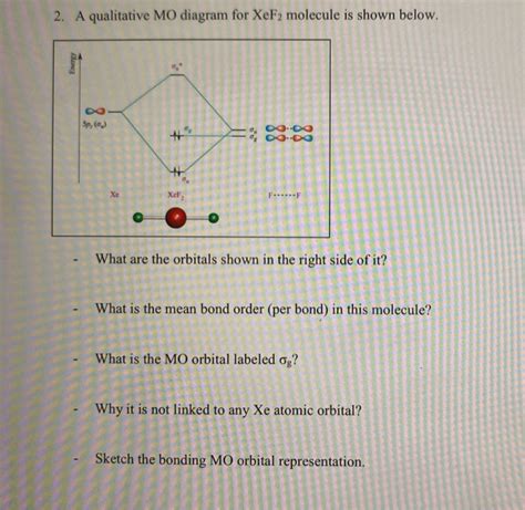 Solved 2. A qualitative MO diagram for XeF2 molecule is | Chegg.com