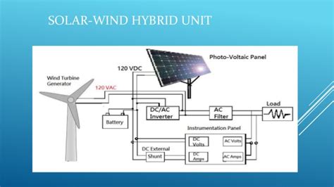 Hybrid Solar Wind Power Generation System Pdf - levelpotent