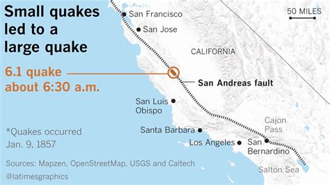 Bay Area earthquakes struck on unusual section of San Andreas fault ...